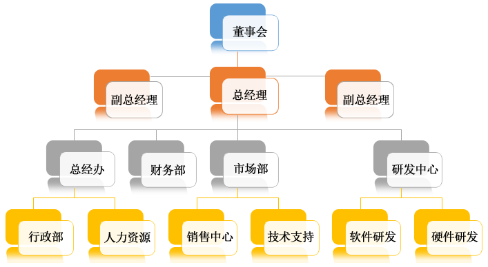 行政結(jié)構(gòu)1.png